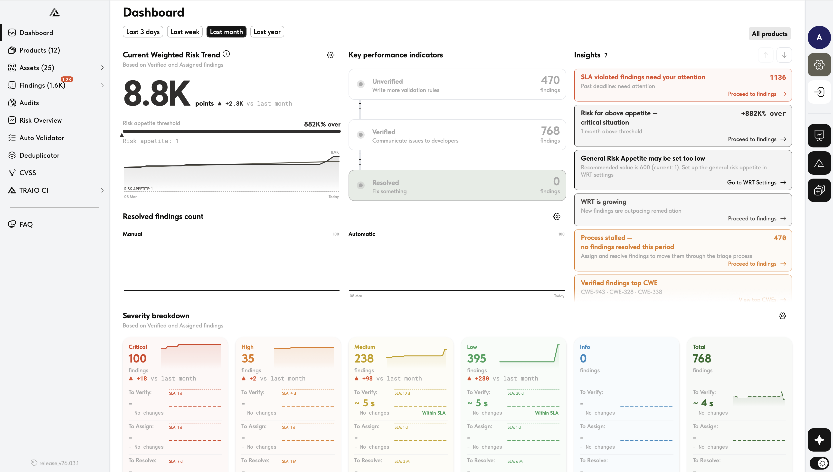TRAIO Dashboard — Weighted Risk Trend, Severity Breakdown, Insights